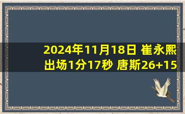 2024年11月18日 崔永熙出场1分17秒 唐斯26+15+6 尼克斯4人20+送篮网3连败